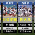 【2023】夏の甲子園出場校一覧【高校野球・選手権】