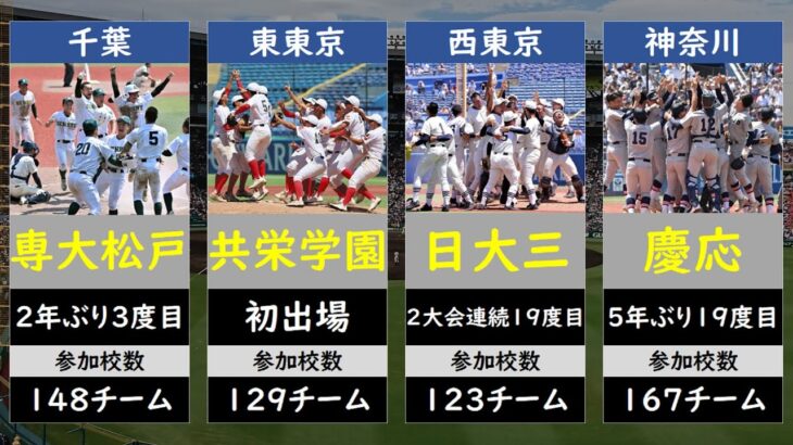 【2023】夏の甲子園出場校一覧【高校野球・選手権】