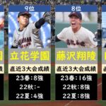 【激戦区】神奈川高校野球2023優勝候補ランキング