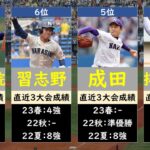 千葉高校野球2023優勝候補ランキング