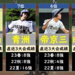 山梨高校野球2023優勝候補ランキング