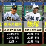 福岡高校野球2023優勝候補ランキング