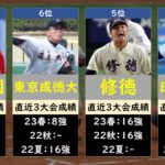 【優勝争いは名門3強か】東東京高校野球2023優勝候補ランキング