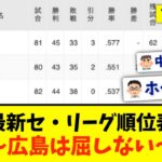 【7月13日】最新セ・リーグ順位表 〜広島は屈しない〜