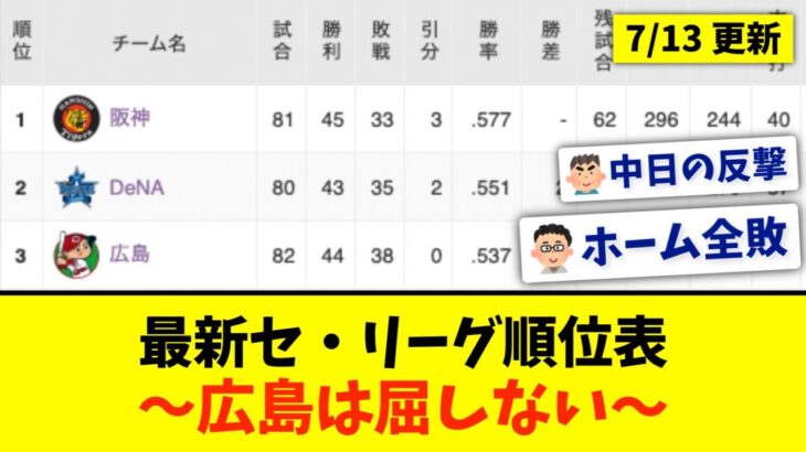 【7月13日】最新セ・リーグ順位表 〜広島は屈しない〜