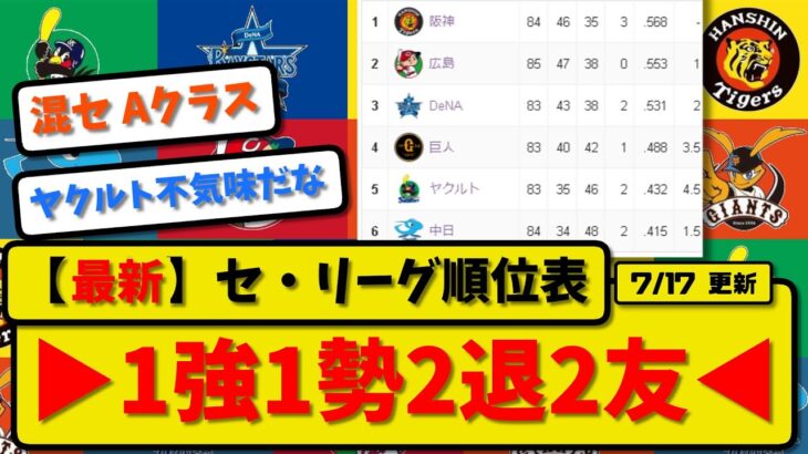 【最新】セ・リーグ順位表7月17日▶1強1勢2退2友◀阪神安定 広島好調 横浜 巨人不調 ヤクルト 中日復調【2ch・5ch】野球反応まとめ【反応集】【なんJ】