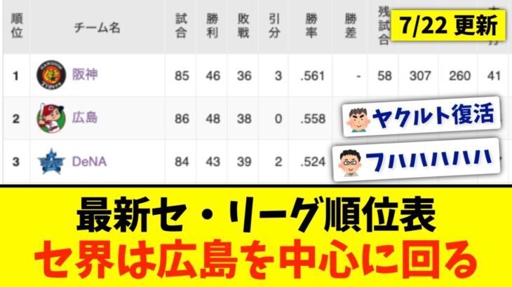 【7月22日】最新セ・リーグ順位表 〜セ界は広島を中心に回る〜