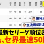 【7月25日】最新セ・リーグ順位表 〜広島、セ界最速50勝目〜