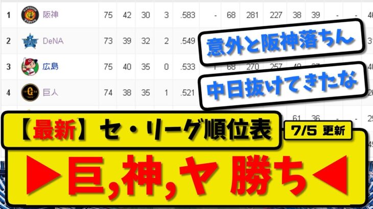 【最新】セ・リーグ順位表7月5日▶巨人 阪神 ヤクルト 勝ち◀中日最多借金更新 横浜 広島落ちてきた【2ch・5ch】野球反応まとめ【反応集】【なんJ】