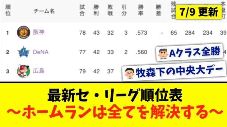 【7月9日】最新セ・リーグ順位表 〜ホームランは全てを解決する〜