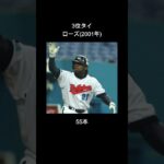 プロ野球シーズンホームラン数ランキング #shorts