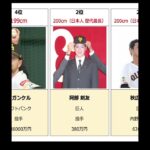 現役プロ野球選手  高身長ランキング  佐々木選手もランクイン？