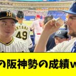 【悲報】オールスター初日、阪神勢メインで戦った結果ｗｗｗｗｗ