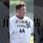 プロ野球選手体重ランキング