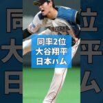 プロ野球球速ランキング！#プロ野球 #千賀滉大#佐々木朗希#コルニエル#大谷翔平#ビエイラ