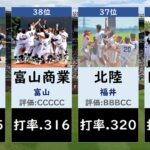 【強力打線】夏の甲子園2023打率ランキング【高校野球・選手権】