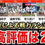 【夏の甲子園2023】新聞社５社による戦力ランキング完全まとめ【優勝予想】