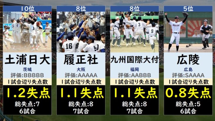 【最強の投手陣】夏の甲子園2023失点ランキング【高校野球・選手権】