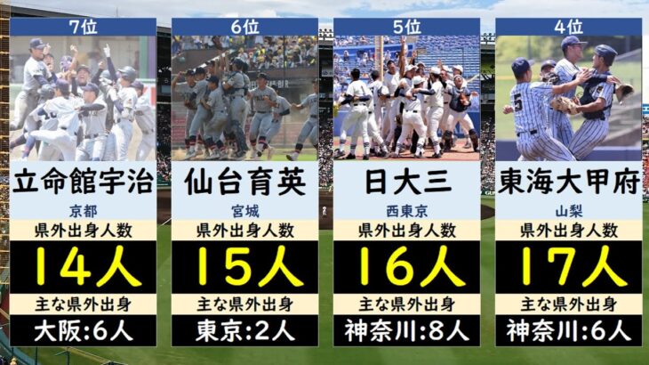 夏の甲子園出場校県外出身ランキング【高校野球・選手権2023】