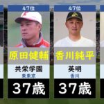 夏の甲子園出場校監督年齢ランキング【高校野球・選手権2023】