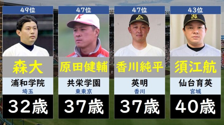 夏の甲子園出場校監督年齢ランキング【高校野球・選手権2023】