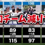 【減りすぎ】地方大会参加チーム数ランキング&夏の甲子園21世紀勝率ランキング！