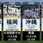 夏の甲子園ベスト8が遠ざかっている都道府県ランキング