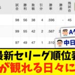 【8月6日】最新セ・リーグ順位表 〜野球が観れる日々に感謝〜