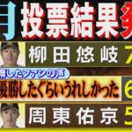 ホークスNEWS★キャプテンにしか出せない背中（2023/8/4.OA）｜テレビ西日本