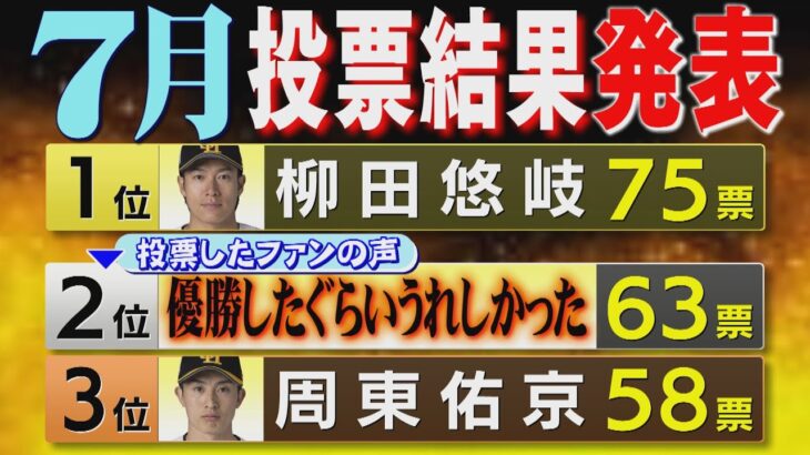 ホークスNEWS★キャプテンにしか出せない背中（2023/8/4.OA）｜テレビ西日本