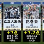 【総合力No1】夏の甲子園2023得失点差ランキング【高校野球・選手権】