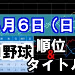 【８月６日(日)】プロ野球　順位＆タイトル争い