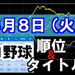 【８月８日(火)】プロ野球　順位＆タイトル争い