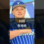 個人的に好きなプロ野球選手ランキング　　　　　　　　　　　　チャンネル登録お願いします🙇⤵️