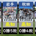 【天敵】夏の甲子園 相性の悪い都道府県一覧【高校野球・選手権】