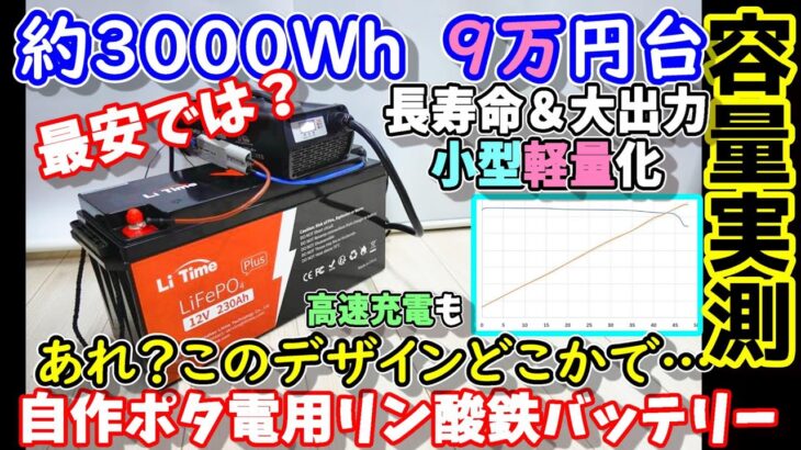 【容量実測】【最安？】容量UPで小型軽量化、価格も下がった進化したリン酸鉄リチウムイオンバッテリ―　高速充電も実験　高出力2560W　あれ？このデザインはどこかで…　LiTimeバッテリー230A