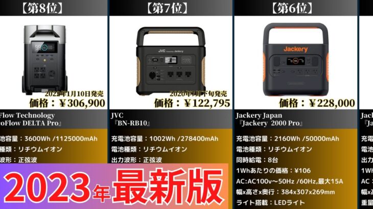 【2023年】ポータブル電源おすすめ最新人気ランキング【コスパ・売れ筋】