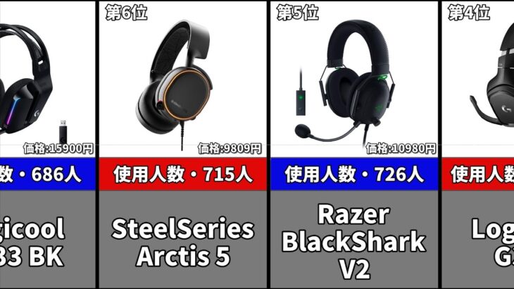 2万人から選ばれた！ゲーミングヘッドセットおすすめランキングTOP10　※概要欄に商品リンクあり （ヘッドフォン）