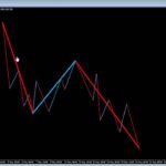 5分で分かる「波動とフラクタル」ＦＸチャート