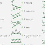 オートチャーティスト解説動画「チャートパターン・キーレベル」