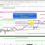 FXチャートに最強のラインが引けるTradingViewのピボットインジ