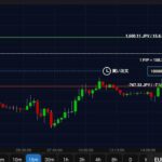 FX チャートから直接注文  モバイルアプリケーション