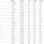 暗号通貨の税金を簡略化して払いやすくする！？　仮想通貨