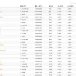 フランスでは仮想通貨税金30％になる！？　暗合通貨