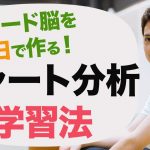 チャート分析力を底上げ！1日でFX脳を作れる学習法