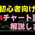 【初心者向け】FXのチャート設定（MT4）