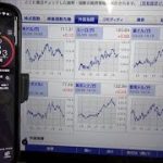 パチンコやめてFX投資します【Fラン大学生の挑戦】