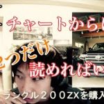 FX　チャートから読み取るべき、たった２つのこと