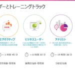 Celonis プロセスマイニング無料オンライントレーニング開始方法