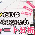 FX【川口一晃】コレだけは知っておきたい！チャート分析